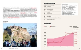54 55
Civita di Bagnoregio,
Bagnoregio, (VT)
Da Roma a Frosinone, da Latina a Rieti e Viterbo,
passando per i tanti piccoli e medi centri sparsi in
ogni singola provincia.
Lazio in Tour offre ai giovani l’opportunità di
compiere un interrail gratuito all’interno della
propria regione e di accedere facilmente ad un
grande patrimonio artistico, culturale e natu-
ralistico, ricco di località di mare e di montagna,
paesaggi, siti archeologici e storici borghi medie-
vali. L’iniziativa nasce nel 2018 dalla firma di un
protocollo, in collaborazione con l’Assessorato ai
Trasporti, tra Regione Lazio,Trenitalia e Cotral.
La prima edizione ha avuto come target i citta-
dini residenti nel Lazio di età compresa tra i 16
e i 18 anni che, scaricando l’app Lazio in Tour e
attivandola sul proprio smartphone, avevano a
disposizione 30 giorni da luglio a settembre per
viaggiare gratuitamente su tutti i servizi ferroviari
regionali gestiti da Trenitalia e sui bus Cotral.
Dal 2019 il progetto è stato collegato a LAZIO
YOUth CARD: in questo modo, registrandosi
sull’app LYC, si ottiene un QR code da mostrare
una volta a bordo del mezzo pubblico prescelto.
Dal 2021, ampliando notevolmente l’investimen-
to, la Regione Lazio ha esteso il target degli utenti
fino a 25 anni.
Politiche e progetti — Lazio in Tour
30 giorni, 720 ore di Lazio in Tour
17.242 km² di territorio interessato
1.217 km di ferrovia
362 km di costa
373 piccoli e medi comuni
17 borghi più belli d’Italia
7 siti Unesco
37 aree archeologiche
3 parchi nazionali
16 parchi regionali
317 musei archeologici, storici, artistici specializzati
6 isole dell’arcipelago Pontino
45.000
40.000
35.000
30.000
25.000
20.000
15.000
10.000
5.000
ANNO 2018 2019 2020 2021 2022
600.000 €
500.000 €
400.000 €
300.000 €
200.000 €
100.000 €
TOTALE: 160.000 iscritti
1.572.384 € impiegati
Una curiosità:
il progetto Lazio in Tour è unico
nel suo genere, sia a livello
nazionale – la Regione Lazio è
il solo ente territoriale
in Italia ad aver attivato
una misura di questa portata –
che europeo. Grazie all’accordo
firmato con Trenitalia
e Cotral, gli spostamenti sono
completamente gratuiti,
a differenza dell’Interrail.
555.000
555.000
136.503
168.042
157.838
ISCRITTI RISORSE IMPIEGATE
5 anni di Lazio in Tour
ISCRITTI RISORSE IMPIEGATE
 