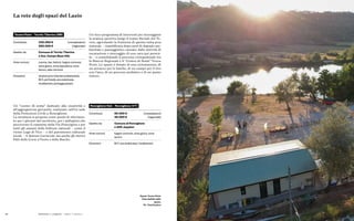 84 85
Ronciglione Hub – Ronciglione (VT)
Contributo 60.000 € (complessivo)
48.000 €		 (regionale)
Gestito da Comune di Ronciglione
e APS Juppiter
Aree comuni bagno comune, zona gioco, zona
lavoro
Dotazioni Wi-Fi, aria condizionata / riscaldamento
Tevere Point – Torrita Tiberina (RM)
Contributo 320.000 € (complessivo)
280.000 €		 (regionale)
Gestito da Comune di Torrita Tiberina
e Ass. Campo Base Alfa
Aree comuni cucina, bar, bistrot, bagno comune,
zona gioco, zona espositiva, zona
lavoro, sala comune
Dotazioni struttura priva di barriere architettoniche,
Wi-Fi, pet-friendly, aria condizionata,
riscaldamento, parcheggio gratuito
Un ricco programma di interventi per incoraggiare
la pratica sportiva lungo il tratto fluviale del Te-
vere, agevolando la fruizione di questa vasta area
naturale – riqualificata dopo anni di degrado am-
bientale e paesaggistico causato dalle attività di
escavazione e stoccaggio di una cava qui presen-
te – e consolidando il percorso ciclopedonale tra
la Riserva Regionale e il “Centro di Sosta” Tevere
Point. Lo spazio è dotato di una ciclostazione, di
un attracco per le barche, di un campo per il tiro
con l’arco, di un percorso podistico e di un punto
ristoro.
Spazio Tevere Point.
Vista dall’alto dello
spazio.
Ph. TeverExplora
La rete degli spazi del Lazio
Un “centro di sosta” dedicato alla creatività e
all’aggregazione giovanile, realizzato nell’ex sede
della Protezione Civile a Ronciglione.
La struttura si propone come punto di riferimen-
to per i giovani del territorio, per i pellegrini che
percorrono il cammino della Via Francigena e per
tutti gli amanti delle bellezze naturali – come il
vicino Lago di Vico – e del patrimonio culturale
locale – il famoso Carnevale ma anche gli storici
Palii delle Corse a Vuoto e delle Barche.
Politiche e progetti — Spazi e Ostelli
 