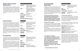 110 111
Bando “Riserva sisma” Fondo futuro
Assessorato Sviluppo economico, Commercio
e Artigianato, Università, Ricerca,
Startup e Innovazione
Target Progetti imprenditoriali e/o di
autoimpiego proposti da persone
o aziende che hanno difficoltà
ad accedere al credito bancario
ordinario
In attività dal 2016 al 2019
Risorse impiegate 2.500.000 €
Provenienza POR FSE 2014–2020
delle risorse
128 domande finanziate su 170 proposte
Il bando sostiene le spese di investimento e di per-
sonale e l’acquisto di beni e macchinari da parte di
imprese già operative o in fase di costituzione, at-
traverso piccoli finanziamenti – da 5.000 a 25.000
€ – rimborsabili in rate fisse e con tasso estrema-
mente agevolato, prevedendo una riserva specifica
per le imprese residenti nei 15 comuni del cratere
sismico.
Bando “Riserva sisma”
Fondo futuro
Innova Venture
Assessorato Sviluppo economico, Commercio
e Artigianato, Università, Ricerca,
Startup e Innovazione
Target Imprese esistenti o non con sede
operativa nel Lazio
Anno 2014 – fondi sempre aperti fino
di attivazione a esaurimento delle risorse
Risorse impiegate 50.000.000 €
Provenienza POR FESR 2014–2020
delle risorse
Innova Venture è il fondo attraverso cui la Regio-
ne Lazio coinveste direttamente nel capitale di ri-
schio delle startup e delle piccole e medie imprese,
con l’obiettivo di stimolare il coinvolgimento di
investimenti privati e indipendenti e di esercitare
un impatto concreto sull’economia del territorio
regionale.
Gestito da Lazio Innova e finanziato attraverso le
risorse comunitarie del POR FESR 2014–2020, ef-
fettuando 43 investimenti in 31 imprese del Lazio
che danno lavoro a più di 300 persone - di cui ol-
tre 100 sono state assunte proprio grazie a questi
interventi.
Innova Venture
Le imprese ad alta crescita, soprattutto giovani
e operanti nei settori ad alta tecnologia, sono re-
sponsabili per circa ⅔ della crescita occupazionale
europea, in special modo quella giovanile e di alto
profilo.
Con il bando Pre Seed Plus, la Regione Lazio pro-
muove la creazione di startup innovative a elevato
potenziale di crescita, sostenendo in particolare
spin-off di ricerca, attraverso un contributo che va
da un minimo di 10.000 € a un massimo di 30.000
€ o di 60.000 € (in caso di apporti di capitale da in-
vestitori terzi) o di 100.000 euro (nel caso di spin-
off della ricerca).
Pre Seed Plus
Assessorato Sviluppo economico, Commercio
e Artigianato, Università, Ricerca,
Startup e Innovazione
Target Piccole e Medie Imprese
Anno 2017
di attivazione
Risorse impiegate 26.000.000 €
Provenienza Bilancio regionale, POR FESR
delle risorse 2014–2020, POR FESR 2021–2027
Pre Seed Plus
Politiche e progetti — Lavoro e Innovazione
Le attività degli Spazi Attivi
Assessorato Sviluppo economico, Commercio
e Artigianato, Università, Ricerca,
Startup e Innovazione
Anno 2013
di attivazione
Risorse impiegate ≈ 40.000.000 €
Provenienza POR FESR 2021–2027 e POR FESR
delle risorse 2014–2020
Le tecnologie, l’innovazione
e le startup stanno cambiando il mondo
a una velocità mai sperimentata prima
nella storia perché il cambiamento investe
anche i modelli produttivi.
Per questo è importante far entrare
l’innovazione nelle scuole e stiamo
dedicando spazio alle startup e alla
valorizzazione delle idee e della creatività
dei giovani.
— Nicola Zingaretti, 19.11.2015
La Rete dei Fab Lab del Lazio
Avere un’idea ma non sapere dove o come realiz-
zarla: a questo problema risponde la rete dei Fab
Lab del Lazio, uno spazio laboratoriale “diffuso”
ad accesso libero e gratuito, dedicato alla condi-
visione delle competenze, all’autoproduzione e
all’innovazione tecnologica.
La rete dei Fab Lab è articolata in 8 poli, carat-
terizzati da indirizzi e strumenti specifici, negli
Spazi Attivi della Regione Lazio:
Roma Casilina: industria creativa;
Bracciano: innovazione agroalimentare;
Viterbo: industria culturale;
Latina: multispecialistico;
Rieti: elettronica, efficienza energetica
e sostenibilità ambientale;
Ferentino: meccanica, sistemi di automazione;
Colleferro: bioarchitettura e bioedilizia;
Zagarolo: cultura, gaming e turismo.
Ogni Fab Lab prevede un’area dedicata alle atti-
vità di formazione (il Training Lab), un’area de-
dicata alla progettazione e prototipazione rapida
(l’Interactive Lab) e un’area produttiva dedicata
alla manifattura (il Digital Lab). I laboratori of-
frono inoltre un servizio di affiancamento total-
mente gratuito per startup, imprese e aspiranti
imprenditori che necessitano di un supporto per
pianificare e gestire il processo di prototipazione
e sviluppo delle proprie idee.
Gli Spazi Attivi (10 in tutto il Lazio) sono una rete
di luoghi che offrono servizi di orientamento e ac-
compagnamento sulle opportunità regionali, ser-
vizi di assistenza alle imprese nella preparazione
dei bandi o delle proprie iniziative di investimento
e aiutano, con programmi specifici, a generare in-
novazione, attrarre competenze e talenti e favorire
l’incontro tra il tessuto imprenditoriale e i player
nazionali e internazionali.
Startupper School Academy, Boost your
Ideas, Hackathon, Talent working, Startup
competitions & games, Fab Lab, Open
Innovation challenge, call ESA-BIC: una serie
di servizi e contest con premi con cui la Rete
degli Spazi Attivi della Regione Lazio sostiene
il talento e lo spirito d’iniziativa dei giovani.
Startupper School Academy
Si tratta di un programma annuale attraver-
so cui la Regione Lazio promuove la formazione
imprenditoriale e il lavoro di gruppo dei giovani
nelle scuole attraverso contest innovativi dedicati
all’ideazione e alla prototipazione di progetti im-
prenditoriali.
Nel corso delle sue 7 edizioni il programma ha
coinvolto 44.694 studenti e 1.720 docenti in 1.000
Istituti del territorio regionale, contribuendo alla
realizzazione di 548 business model e 132 proto-
tipi.
Le attività degli
Spazi Attivi
 