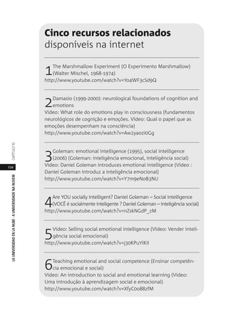 234
LAUNIVERSIDADENLANUBE·AUNIVERSIDADENANUVEMCAPÍTULO1
Cinco recursos relacionados
disponíveis na internet
1The Marshmallow Experiment (O Experimento Marshmallow)
(Walter Mischel, 1968-1974)
http://www.youtube.com/watch?v=Yo4WF3cSd9Q
2Damasio (1999-2000): neurological foundations of cognition and
emotions
Video: What role do emotions play in consciousness (fundamentos
neurológicos de cognição e emoções. Vídeo: Qual o papel que as
emoções desempenham na consciência)
http://www.youtube.com/watch?v=Aw2yaozi0Gg
3Goleman: emotional intelligence (1995), social intelligence
(2006) (Goleman: inteligência emocional, inteligência social)
Video: Daniel Goleman introduces emotional intelligence (Vídeo :
Daniel Goleman introduz a inteligência emocional)
http://www.youtube.com/watch?v=Y7m9eNoB3NU
4Are YOU socially intelligent? Daniel Goleman – Social intelligence
(VOCÊ é socialmente inteligente ? Daniel Goleman – inteligência social)
http://www.youtube.com/watch?v=nZskNGdP_zM
5Video: Selling social emotional intelligence (Vídeo: Vender inteli-
gência social emocional)
http://www.youtube.com/watch?v=j30KPuYiKII
6Teaching emotional and social competence (Ensinar competên-
cia emocional e social)
Video: An introduction to social and emotional learning (Vídeo:
Uma introdução à aprendizagem social e emocional)
http://www.youtube.com/watch?v=XfyC0o88zfM
 