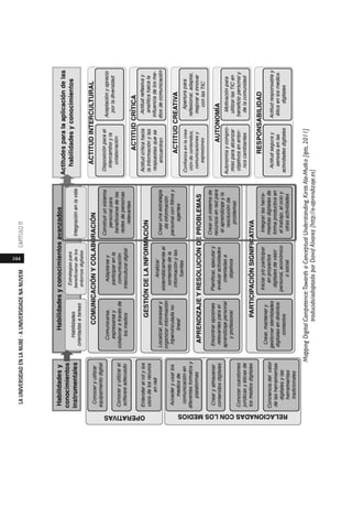 244
LAUNIVERSIDADENLANUBE·AUNIVERSIDADENANUVEMCAPÍTULO11
 