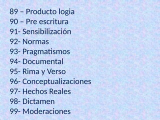 89 – Producto logia
90 – Pre escritura
91- Sensibilización
92- Normas
93- Pragmatismos
94- Documental
95- Rima y Verso
96- Conceptualizaciones
97- Hechos Reales
98- Dictamen
99- Moderaciones
 
