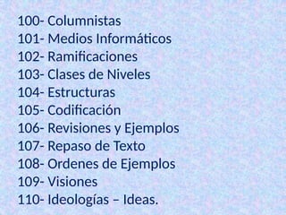 100- Columnistas
101- Medios Informáticos
102- Ramificaciones
103- Clases de Niveles
104- Estructuras
105- Codificación
106- Revisiones y Ejemplos
107- Repaso de Texto
108- Ordenes de Ejemplos
109- Visiones
110- Ideologías – Ideas.
 