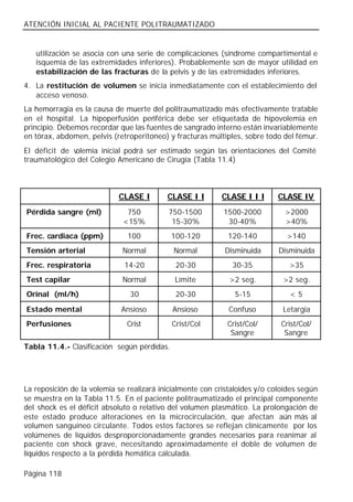 ATENCIÓN INICIAL AL PACIENTE POLITRAUMATIZADO


   utilización se asocia con una serie de complicaciones (síndrome compartimental e
   isquemia de las extremidades inferiores). Probablemente son de mayor utilidad en
   estabilización de las fracturas de la pelvis y de las extremidades inferiores.
4. La restitución de volumen se inicia inmediatamente con el establecimiento del
   acceso venoso.
La hemorragia es la causa de muerte del politraumatizado más efectivamente tratable
en el hospital. La hipoperfusión periférica debe ser etiquetada de hipovolemia en
principio. Debemos recordar que las fuentes de sangrado interno están invariablemente
en tórax, abdomen, pelvis (retroperitoneo) y fracturas múltiples, sobre todo del fémur.
El déficit de volemia inicial podrá ser estimado según las orientaciones del Comité
traumatológico del Colegio Americano de Cirugía (Tabla 11.4)



                            CLASE I        CLASE I I       CLASE I I I      CLASE IV
Pérdida sangre (ml)            750         750-1500         1500-2000          >2000
                              <15%          15-30%           30-40%            >40%
Frec. cardiaca (ppm)           100           100-120         120-140           >140
Tensión arterial             Normal          Normal         Disminuida       Disminuida
Frec. respiratoria            14-20           20-30            30-35            >35
Test capilar                 Normal           Límite          >2 seg.         >2 seg.
Orinal (ml/h)                   30            20-30            5-15             <5

Estado mental                Ansioso         Ansioso          Confuso         Letargia
Perfusiones                    Crist         Crist/Col       Crist/Col/      Crist/Col/
                                                              Sangre          Sangre
Tabla 11.4.- Clasificación según pérdidas.




La reposición de la volemia se realizará inicialmente con cristaloides y/o coloides según
se muestra en la Tabla 11.5. En el paciente politraumatizado el principal componente
del shock es el déficit absoluto o relativo del volumen plasmático. La prolongación de
este estado produce alteraciones en la microcirculación, que afectan aún más al
volumen sanguíneo circulante. Todos estos factores se reflejan clínicamente por los
volúmenes de líquidos desproporcionadamente grandes necesarios para reanimar al
paciente con shock grave, necesitando aproximadamente el doble de volumen de
líquidos respecto a la pérdida hemática calculada.

Página 118
 