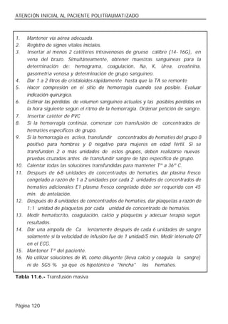 ATENCIÓN INICIAL AL PACIENTE POLITRAUMATIZADO



1.    Mantener vía aérea adecuada.
2.    Registro de signos vitales iniciales.
3.    Insertar al menos 2 catéteres intravenosos de grueso calibre (14- 16G), en
      vena del brazo. Simultáneamente, obtener muestras sanguíneas para la
      determinación de: hemograma, coagulación, Na, K, Urea, creatinina,
      gasometría venosa y determinación de grupo sanguíneo.
4.    Dar 1 a 2 litros de cristaloides rápidamente hasta que la TA se remonte
5.    Hacer compresión en el sitio de hemorragia cuando sea posible. Evaluar
      indicación quirúrgica.
6.    Estimar las pérdidas de volumen sanguíneo actuales y las posibles pérdidas en
      la hora siguiente según el ritmo de la hemorragia. Ordenar petición de sangre.
7.    Insertar catéter de PVC
8.    Si la hemorragia continúa, comenzar con transfusión de concentrados de
      hematíes específicos de grupo.
9.    Si la hemorragia es activa, transfundir concentrados de hematíes del grupo 0
      positivo para hombres y 0 negativo para mujeres en edad fértil. Si se
      transfunden 2 o más unidades de estos grupos, deben realizarse nuevas
      pruebas cruzadas antes de transfundir sangre de tipo específico de grupo.
10.   Calentar todas las soluciones transfundidas para mantener Tª a 36º C.
11.   Después de 6-8 unidades de concentrados de hematíes, dar plasma fresco
      congelado a razón de 1 a 2 unidades por cada 2 unidades de concentrados de
      hematíes adicionales E1 plasma fresco congelado debe ser requerido con 45
      min. de antelación.
12.   Después de 8 unidades de concentrados de hematíes, dar plaquetas a razón de
      1:1 unidad de plaquetas por cada unidad de concentrado de hematíes.
13.   Medir hematocrito, coagulación, calcio y plaquetas y adecuar terapia según
      resultados.
14.   Dar una ampolla de Ca lentamente después de cada 6 unidades de sangre
      solamente si la velocidad de infusión fue de 1 unidad/5 min. Medir intervalo QT
      en el ECG.
15.   Mantener Tª del paciente.
16.   No utilizar soluciones de RL como diluyente (lleva calcio y coagula la sangre)
      ni de SG5 % ya que es hipotónico e "hincha" los hematíes.

Tabla 11.6.- Transfusión masiva




Página 120
 