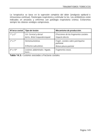 TRAUMATISMOS TORÁCICOS


La terapéutica se basa en la supresión completa del dolor (analgesia epidural o
intravenosa continua), fisioterapia respiratoria y estimular la tos. Los antibióticos están
indicados en ancianos y enfermos con patología respiratoria crónica. Evitaremos
siempre los clásicos vendajes compresivos.



Nºarco costal. Tipo de lesión                      Mecanismo de producción.

1ª y 2ª          Col. Cervical y dorsal.           Efracciones de los fragmentos costales.
                 Aorta. Árbol traqueobronquial.    Impacto directo.

3ª a 7ª          Hemoneumotórax.                   Fragm. costales sobre parénquima
                                                   pulmonar.
                 Enfisema subcutáneo.              Rotura pleura parietal.
8ª a 10ª         Lesiones abdominales: hígado,     Fragmentos óseos.
                 bazo,...
Tabla 14.3.- Lesiones asociadas a fracturas costales.




                                                                                Página 149
 