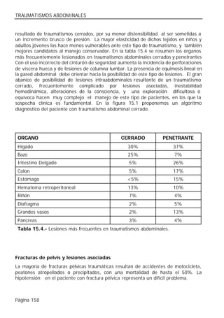 TRAUMATISMOS ABDOMINALES


resultado de traumatismos cerrados, por su menor distensibilidad al ser sometidas a
un incremento brusco de presión. La mayor elasticidad de dichos tejidos en niños y
adultos jóvenes los hace menos vulnerables ante este tipo de traumatismo, y también
mejores candidatos al manejo conservador. En la tabla 15.4 se resumen los órganos
más frecuentemente lesionados en traumatismos abdominales cerrados y penetrantes
Con el uso incorrecto del cinturón de seguridad aumenta la incidencia de perforaciones
de víscera hueca y de lesiones de columna lumbar. La presencia de equimosis lineal en
la pared abdominal debe orientar hacia la posibilidad de este tipo de lesiones. El gran
abanico de posibilidad de lesiones intraabdominales resultante de un traumatismo
cerrado, frecuentemente complicado por lesiones asociadas, inestabilidad
hemodinámica, alteraciones de la consciencia, y una exploración dificultosa o
equívoca hacen muy complejo el manejo de este tipo de pacientes, en los que la
sospecha clínica es fundamental. En la figura 15.1 proponemos un algoritmo
diagnóstico del paciente con traumatismo abdominal cerrado.




 ORGANO                                          CERRADO            PENETRANTE
 Hígado                                             30%                  37%
 Bazo                                               25%                   7%
 Intestino Delgado                                   5%                  26%
 Colon                                               5%                  17%
 Estómago                                           <5%                  15%
 Hematoma retroperitoneal                           13%                  10%
 Riñón                                               7%                   4%
 Diafragma                                           2%                   5%
 Grandes vasos                                       2%                  13%
 Páncreas                                            3%                   4%
 Tabla 15.4.- Lesiones más frecuentes en traumatismos abdominales.




Fracturas de pelvis y lesiones asociadas
La mayoría de fracturas pélvicas traumáticas resultan de accidentes de motocicleta,
peatones atropellados o precipitados, con una mortalidad de hasta el 50%. La
hipotensión en el paciente con fractura pélvica representa un difícil problema.



Página 158
 