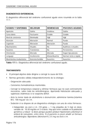 SINDROME CONFUSIONAL AGUDO


DIAGNOSTICO DIFERENCIAL
El diagnóstico diferencial del síndrome confusional agudo viene resumido en la tabla
17.1.



SIGNOS Y SINTOMAS             DELIRIUM            DEMENCIAS          PSICOSIS AGUDAS
Aparición.                    Súbita.             Insidiosa.         Súbita
Curso diario                  Fluctuante          Estable            Estable
Nivel de conciencia           Disminuido          Vigil              Vigil
Atención                      Alteración          Normal             Puede
Cognición                     Alteración          Alteración         Puede
Alucinaciones                 Visuales            No                 Auditivas o visuales
Ilusiones                     Transitorias        No                 Persistentes
Orientación                   Alterada            Alterada           Según tipo psicosis
Lenguaje                      Incoherente         Afasia/disartria   Normal, lento o rápido
Movimientos involuntarios     Asterixis/temblor   Ausentes           Ausentes
Tabla 17.1.- Diagnóstico diferencial del síndrome confusional agudo.



TRATAMIENTO
•   El principal objetivo debe dirigirse a corregir la causa del SCA.
•   Normas generales válidas independientemente de la etiología:
    - Oxigenación adecuada.
    - Constantes hemodinámicas mantenidas.
    - Corregir la temperatura corporal y eliminar fármacos que no sean estrictamente
      necesarios, sobre todo los anticolinérgicos. Aportando hidratación adecuada y
      suplencias vitamínicas si se sospecha déficit.
    - Ante la menor duda de alcoholismo o desnutrición, administrar tiamina (vitamina
      B1): 100 mg por vía i.m.
    - Sedación si se dispone de un diagnóstico etiológico con uno de estos fármacos:
        § Haloperidol, vía oral o i.m. (10 gotas = 1 mg ampollas de 5 mg) en dosis
            variable de 10-30 mg/día en 3 -6 dosis. Hay que tener cuidado en la población
            geriátrica y reducir la dosis porque pueden producir hipotensión y disminuir el
            umbral de convulsión, entre otros. Si el paciente es joven añadir un fármaco
            anticolinérgico: Biperideno (Akineton®) 2-5 mg vía oral o i.m.


Página 176
 
