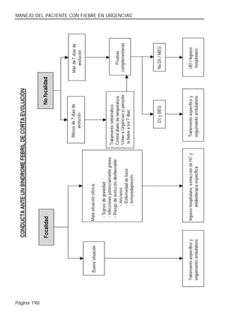 MANEJO DEL PACIENTE CON FIEBRE EN URGENCIAS




Página 198
 