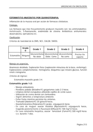 URGENCIAS EN ONCOLOGÍA




ESTOMATITIS-MUCOSITIS POR QUIMIOTERAPIA.
Inflamación de la mucosa oral por acción de fármacos citotóxicos.
Etiología.
Los fármacos que más frecuentemente producen mucositis son: los antimetabolitos:
metotrexate, 5-fluorouracilo, arabinósido de citosina. Antibióticos antitumorales:
doxorrubicina, epirrubicina etc.
Clasificación.
Criterios de toxicidad de la OMS, NCI, CALGB, SWOG.


                 Grado
                             Grado 1        Grado 2        Grado 3        Grado 4
                   0
                           Ulcera/eritema Ulcera/eritema Ulcera/eritema   Precisa tto
Estomatitis      Ninguna      No dolor     Dolor. Come      No come        soporte


Manejo en urgencias.
Anamnesis detallada. Exploración física (exploración minuciosa de la boca, orofaringe).
Exploraciones complementarias: Hemograma, bioquímica que incluirá glucosa, función
renal e ionograma.
Criterios de ingreso:
     Estomatitis-mucositis grado 3-4.
Estomatitis grado 1-2:
     - Manejo ambulatorio.
     - Povidona yodada (Betadine®) gargarismos cada 2-3 horas.
     - Limpieza dental escrupulosa utilizando cepillos de cerda suave.
     - Utilización de crema dental con clorhexidina.
     - Ingerir alimentos a temperatura ambiente.
     - Evitar frutas mientras persistan los síntomas.
     - Tramadol (Adolonta®) 20 gotas/8 horas.
     - Dexclorfeniramina (Polaramine®) jarabe, enjuagues/6 horas.
     - En caso de muguet asociar nistatina (Mycostatin®) enjuagues/6 horas,
       tragando posteriormente ó fluconazol (Diflucán®) 100 mg/12 horas.
     - En caso estomatitis herpética, asociar famciclovir (Famvir®) 500 mg/8 horas
       v.o. durante 7 días.




                                                                            Página 213
 