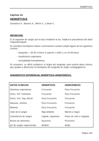 HEMOPTISIS


Capítulo 26

HEMOPTISIS
Gonzálvez A., Maestre A., Mirete C. y Shum C.




DEFINICION.
Es la expulsión de sangre por la boca mediante la tos. Implica la procedencia del árbol
traqueobronquial.
Se considera hemoptisis masiva o amenazante cuando cumple alguno de los siguientes
criterios:
       - Sangrado > 20-30 cc/hora ó superior a 600 cc en 24-48 horas.
       - Insuficiencia respiratoria.
       - Inestabilidad hemodinámica.
En ocasiones, es difícil establecer el origen del sangrado, pero existen datos clínicos
que ayudan a diferenciar la hemoptisis del sangrado de origen esofagogástrico.


DIAGNOSTICO DIFERENCIAL HEMOPTISIS-HEMATEMESIS.



DATOS CLÍNICOS                     HEMOPTISIS            HEMATEMESIS

Síntomas respiratorios             Frecuente             Poco frecuente

Antec. Enf. Pulmonar               Frecuente             Poco frecuente

Antec. Enf. Hep./Alcoh.            Poco frecuente        Frecuente

Náuseas, vómitos                   Poco frecuente        Frecuente

Melenas                            Poco frecuente        Frecuente

Color de la sangre                 Rojo brillante        Marrón o negra

Consistencia de sangre             Líquida, espumosa     Posos de café o coágulos

Restos de alimentos                Ausentes              Presentes

pH de sangre expectorada           Alcalino              Ácido


                                                                            Página 265
 