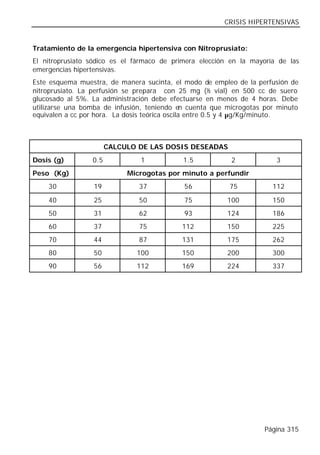 CRISIS HIPERTENSIVAS


Tratamiento de la emergencia hipertensiva con Nitroprusiato:
El nitroprusiato sódico es el fármaco de primera elección en la mayoría de las
emergencias hipertensivas.
Este esquema muestra, de manera sucinta, el modo de empleo de la perfusión de
nitroprusiato. La perfusión se prepara con 25 mg (½ vial) en 500 cc de suero
glucosado al 5%. La administración debe efectuarse en menos de 4 horas. Debe
utilizarse una bomba de infusión, teniendo en cuenta que microgotas por minuto
equivalen a cc por hora. La dosis teórica oscila entre 0.5 y 4 µg/Kg/minuto.



                       CALCULO DE LAS DOSIS DESEADAS
Dosis (g)        0.5           1            1.5           2            3
Peso (Kg)                   Microgotas por minuto a perfundir
    30           19            37           56           75           112

    40           25            50           75           100          150
    50           31            62           93           124          186
    60           37            75          112           150          225
    70           44            87          131           175          262
    80           50           100          150           200          300
    90           56           112          169           224          337




                                                                    Página 315
 