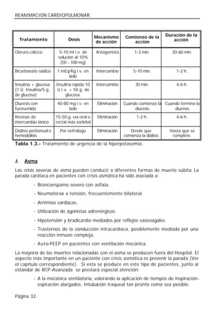 REANIMACION CARDIOPULMONAR



                                              Mecanismo      Comienzo de la         Duración de la
     Tratamiento              Dosis                                                    acción
                                              de acción         acción

Cloruro cálcico           5-10 ml i.v. de     Antagonista          1-3 min.           30-60 min.
                         solución al 10%
                          (50 - 100 mg)

Bicarbonato sódico      1 mEq/Kg i.v. en      Intercambio         5-10 min.             1-2 h.
                             bolo
Insulina + glucosa      Insulina rápida 10    Intercambio          30 min.              4-6 h.
(1 U. Insulina/5 g.      U i.v. + 50 g. de
de glucosa)                   glucosa.

Diuresis con            40-80 mg i.v. en       Eliminación   Cuando comienza la Cuando termina la
furosemida                    bolo                                diuresis          diuresis
Resinas de              15-50 g. vía oral o    Eliminación          1-2 h.              4-6 h.
intercambio iónico      rectal más sorbitol

Diálisis peritoneal o     Por nefrólogo        Eliminación      Desde que            Hasta que se
hemodiálisis                                                 comienza la diálisis     complete.
Tabla 1.3.- Tratamiento de urgencia de la hiperpotasemia.


J.     Asma
Las crisis severas de asma pueden conducir a diferentes formas de muerte súbita. La
parada cardiaca en pacientes con crisis asmática ha sido asociada a:
          - Broncoespamo severo con asfixia.
          - Neumotórax a tensión, frecuentemente bilateral.
          - Arritmias cardiacas.
          - Utilización de agonistas adrenérgicos.
          - Hipotensión y bradicardia mediados por reflejos vasovagales.
          - Trastornos de la conducción intracardiaca, posiblemente mediada por una
            reacción inmune compleja.
          - Auto-PEEP en pacientes con ventilación mecánica.
La mayoría de las muertes relacionadas con el asma se producen fuera del Hospital. El
aspecto más importante en un paciente con crisis asmática es prevenir la parada (Ver
el capítulo correspondiente). Si esta se produce en este tipo de pacientes, junto al
estándar de RCP-Avanzada se prestará especial atención:
          - A la mecánica ventilatoria, valorando la aplicación de tiempos de inspiración-
            espiración alargados. Intubación traqueal tan pronto como sea posible.

Página 32
 