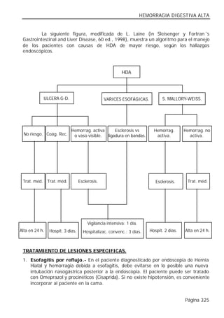 HEMORRAGIA DIGESTIVA ALTA


          La siguiente figura, modificada de L. Laine (in Sleisenger y Fortran´s
 Gastrointestinal and Liver Disease, 60 ed., 1998), muestra un algoritmo para el manejo
 de los pacientes con causas de HDA de mayor riesgo, según los hallazgos
 endoscópicos.



                                                          HDA




            ULCERA G-D.                         VARICES ESOFÁGICAS.            S. MALLORY-WEISS.




                            Hemorrag. activa     Esclerosis vs             Hemorrag.       Hemorrag. no
  No riesgo. Coág. Rec.      o vaso visible. ligadura en bandas.            activa.          activa.




 Trat. méd. Trat. méd.            Esclerosis.                               Esclerosis.     Trat. méd.




                                       Vigilancia intensiva: 1 día.
Alta en 24 h.   Hospit. 3 dias.     Hospitalizac. convenc.: 3 días.      Hospit. 2 días.   Alta en 24 h.



 TRATAMIENTO DE LESIONES ESPECIFICAS.
 1. Esofagitis por reflujo.- En el paciente diagnosticado por endoscopia de Hernia
    Hiatal y hemorragia debida a esofagitis, debe evitarse en lo posible una nueva
    intubación nasogástrica posterior a la endoscopia. El paciente puede ser tratado
    con Omeprazol y procinéticos (Cisaprida). Si no existe hipotensión, es conveniente
    incorporar al paciente en la cama.


                                                                                           Página 325
 