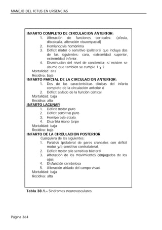 MANEJO DEL ICTUS EN URGENCIAS




        INFARTO COMPLETO DE CIRCULACION ANTERIOR:
                1. Alteración de funciones corticales: (afasia,
                     discalculia, alteración visuoespacial)
                2. Hemianopsia homónima
                3. Déficit motor o sensitivo ipsilateral que incluya dos
                     de las siguientes: cara, extremidad superior,
                     extremidad inferior.
                4. Disminución del nivel de conciencia: si existen se
                     asume que también se cumple 1 y 2
           Mortalidad: alta
           Recidiva: baja
        INFARTO PARCIAL DE LA CIRCULACION ANTERIOR:
                1. Dos de las características clínicas del infarto
                     completo de la circulación anterior ó
                2. Déficit aislado de la función cortical
           Mortalidad: baja
           Recidiva: alta
        INFARTO LACUNAR
                1. Déficit motor puro
                2. Déficit sensitivo puro
                3. Hemiparesia-ataxia
                4. Disartria mano torpe
           Mortalidad: baja
           Recidiva: baja
        INFARTO DE LA CIRCULACION POSTERIOR
                Cualquiera de las siguientes:
                1. Parálisis ipsilateral de pares craneales con déficit
                     motor y/o sensitivo contralateral.
                2. Déficit motor y/o sensitivo bilateral
                3. Alteración de los movimientos conjugados de los
                     ojos
                4. Disfunción cerebelosa
                5. Alteración aislada del campo visual
           Mortalidad: baja
           Recidiva: alta



        Tabla 38.1.- Síndromes neurovasculares




Página 364
 