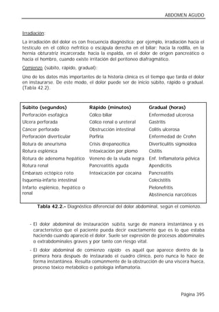 ABDOMEN AGUDO


Irradiación:
La irradiación del dolor es con frecuencia diagnóstica; por ejemplo, irradiación hacia el
testículo en el cólico nefrítico o escápula derecha en el biliar; hacia la rodilla, en la
hernia obturatriz incarcerada; hacia la espalda, en el dolor de origen pancreático o
hacia el hombro, cuando existe irritación del peritoneo diafragmático.
Comienzo (súbito, rápido, gradual):
Uno de los datos más importantes de la historia clínica es el tiempo que tarda el dolor
en instaurarse. De este modo, el dolor puede ser de inicio súbito, rápido o gradual.
(Tabla 42.2).



Súbito (segundos)               Rápido (minutos)             Gradual (horas)
Perforación esofágica           Cólico biliar                Enfermedad ulcerosa
Ulcera perforada                Cólico renal o ureteral      Gastritis
Cáncer perforado                Obstrucción intestinal       Colitis ulcerosa
Perforación diverticular        Porfiria                     Enfermedad de Crohn
Rotura de aneurisma             Crisis drepanocítica         Diverticulitis sigmoidea
Rotura esplénica                Intoxicación por plomo       Cistitis
Rotura de adenoma hepático      Veneno de la viuda negra     Enf. Inflamatoria pélvica
Rotura renal                    Pancreatitis aguda           Apendicitis
Embarazo ectópico roto          Intoxicación por cocaína     Pancreatitis
Isquemia-infarto intestinal                                  Colecistitis
Infarto esplénico, hepático o                                Pielonefritis
renal                                                        Abstinencia narcóticos

       Tabla 42.2.- Diagnóstico diferencial del dolor abdominal, según el comienzo.


   - El dolor abdominal de instauración súbita, surge de manera instantánea y es
     característico que el paciente pueda decir exactamente que es lo que estaba
     haciendo cuando apareció el dolor. Suele ser expresión de procesos abdominales
     o extrabdominales graves y por tanto con riesgo vital.
   - El dolor abdominal de comienzo rápido es aquél que aparece dentro de la
     primera hora después de instaurado el cuadro clínico, pero nunca lo hace de
     forma instantánea. Resulta comúnmente de la obstrucción de una víscera hueca,
     proceso tóxico metabólico o patología inflamatoria.




                                                                             Página 395
 