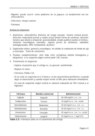 MAREO Y VÉRTIGO


- Migraña: puede ocurrir como pródromo de la jaqueca. Lo fundamental son los
  antecedentes.
- Infeccioso: Herpes zooster.
- Fármacos.

Actitud en Urgencias:

1. Anamnesis: antecedentes (factores de riesgo vascular, trauma craneal previo,
   infección respiratoria previa) y cuadro actual (incluir forma de comienzo, duración,
   factores que alivian o empeoran, posicionalidad, estado auditivo-sordera o tinnitus-,
   síntomas neurológicos asociados, ingesta previa de ototóxicos -salicilatos,
   aminoglucósidos, DPH, fenobarbital, alcohol-).
2. Exploración clínica: general y neurológica, sin olvidar la realización de fondo de ojo
   y otoscopia. Toma de constantes.
3. Pruebas complementarias: ante toda crisis vertiginosa solicitar hemograma y
   bioquímica; si se sospecha origen central pedir TAC craneal.
4. Tratamiento en Urgencias:
   - Explicar al paciente que el vértigo es, en general, autolimitado.
   - Reposo en cama.
   - Fármacos (Tabla 2.2).
   - Si no cede en urgencias en 2-3 horas y es de características periféricas, se puede
     dejar en observación y cuando mejore enviar al ORL para valoración ambulatoria.
     En caso de sospechar origen central se valorará realización de TAC craneal y se
     ingresará.



       Fármaco               Nombre comercial                   Administración
        Sulpiride                 Dogmatil®               50-100 mg/8 h. v.o., i.m.

      Tietilperazina              Torecán®                10 mg/8 h v.o., i.m., rectal.

     Dimenhidrinato              Biodramina®              25-50 mg/6 h v.o., i.m., i.v.
     Difenhidramina               Benadryl®               25-50 mg/6 h v.o., i.m., i.v.

      Prometacina                Fenergán®                25 mg/6 h v.o., i.m., i.v., rectal.

     Clorpromacina                Largactil®              25 mg/6 h v.o., 1 sup/12 h.
Tabla 2.2.- Fármacos útiles en el tratamiento del vértigo.



                                                                                  Página 41
 
