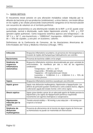 SHOCK


3.- SHOCK SÉPTICO.
El mecanismo inicial consiste en una alteración metabólica celular inducida por la
difusión de bacterias y/o sus productos (endotoxinas), u otros tóxicos; con lesión difusa
en los tejidos y las células provocando estancamiento sanguíneo en la microcirculación
con secuestro de volumen en el territorio periférico.
La anomalía característica es una disminución notable de la RVP; y el GC puede estar
aumentado, normal o disminuido, suele haber hipotensión arterial, ↓ PVC y ↓ PCP
(presión capilar pulmonar). Como respuesta sistémica aparece una temperatura > de
38º C o < 36º C, una leucocit osis > 12000/mm3, leucopenia< 4000/mm3 ó presencia
de > 10% de cayados, y una piel, en ocasiones, caliente.
Definiciones de la Conferencia de Consenso de las Asociaciones Americanas de
Enfermedades del Tórax y Medicina Intensiva (Chicago, 1991):



Infección              Respuesta inflamatoria secundaria a la presencia de microorganismos o
                       invasión de tejidos del huésped que habitualmente son estériles

Bacteriemia            Presencia de bacterias viables en la sangre
Síndrome de            Respuesta inflamatoria sistémica desencadenada por gran variedad de
respuesta              enfermedades. Se manifiesta por dos o más de las siguientes
inflamatoria           condiciones:
sistemática                     Temperatura > 38°C o < 36°C
                                Taquicardia > 90 latidos por minuto
                                Taquipnea > 20 respiraciones por minuto
                                Leucocitos > 12.000/mm 3 o < 4.000/mm 3 ó > 10% de
                                formas jóvenes

Sepsis                 Respuesta inflamatoria sistémica causada por una infección
Sepsis grave           Sepsis más disfunción multiorgánica, hipotensión o hipoperfusión. Los
                       déficits de perfusión pueden manifestarse como acidosis láctica, oliguria
                       o alteración aguda del estado mental, entre otros signos

Shock séptico          Sepsis grave donde a pesar de un adecuado aporte de fluidos persiste la
                       hipotensión y los signos de hipoperfusión periférica requiriendo
                       tratamiento con agentes inotrópicos o vasopresores

Hipotensión            Tensión arterial sistólica < 90 mmHg o una reducción > 40 mmHg con
inducida por la        respecto a la basal
sepsis
Síndrome de            Presencia de alteraciones de la función de algún órgano de forma que
disfunción             su homeostasis no puede ser mantenida sin intervención
multiorgánico




Página 52
 