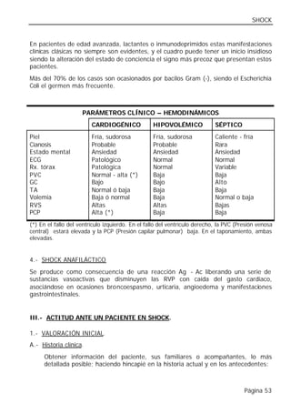 SHOCK


En pacientes de edad avanzada, lactantes o inmunodeprimidos estas manifestaciones
clínicas clásicas no siempre son evidentes, y el cuadro puede tener un inicio insidioso
siendo la alteración del estado de conciencia el signo más precoz que presentan estos
pacientes.
Más del 70% de los casos son ocasionados por bacilos Gram (-), siendo el Escherichia
Coli el germen más frecuente.



                     PARÁMETROS CLÍNICO – HEMODINÁMICOS
                         CARDIOGÉNICO             HIPOVOLÉMICO              SÉPTICO
Piel                     Fría, sudorosa           Fría, sudorosa            Caliente - fría
Cianosis                 Probable                 Probable                  Rara
Estado mental            Ansiedad                 Ansiedad                  Ansiedad
ECG                      Patológico               Normal                    Normal
Rx. tórax                Patológica               Normal                    Variable
PVC                      Normal - alta (*)        Baja                      Baja
GC                       Bajo                     Bajo                      Alto
TA                       Normal ó baja            Baja                      Baja
Volemia                  Baja ó normal            Baja                      Normal o baja
RVS                      Altas                    Altas                     Bajas
PCP                      Alta (*)                 Baja                      Baja
(*) En el fallo del ventrículo izquierdo. En el fallo del ventrículo derecho, la PVC (Presión venosa
central) estará elevada y la PCP (Presión capilar pulmonar) baja. En el taponamiento, ambas
elevadas.


4.- SHOCK ANAFILÁCTICO
Se produce como consecuencia de una reacción Ag - Ac liberando una serie de
sustancias vasoactivas que disminuyen las RVP con caída del gasto cardiaco,
asociándose en ocasiones broncoespasmo, urticaria, angioedema y manifestaciones
gastrointestinales.


III.- ACTITUD ANTE UN PACIENTE EN SHOCK.

1.- VALORACIÓN INICIAL.
A.- Historia clínica.
      Obtener información del paciente, sus familiares o acompañantes, lo más
      detallada posible; haciendo hincapié en la historia actual y en los antecedentes:



                                                                                        Página 53
 
