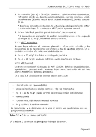ALTERACIONES DEL SODIO Y DEL POTASIO


       A. Na+ en orina (Na+ o) > 20 mEq/l: diuréticos*, déficit de mineralocorticoides,
          nefropatías pierde sal, diuresis osmótica (glucosa, cuerpos cetónicos, urea),
          bicarbonaturia (acidosis tubular renal, alcalosis metabólica), pérdida cerebral
          de sal.
          * diuréticos: generalmente tiacidas. Si se han suspendido previamente, el Na+
          o puede estar bajo. En ocasiones el VEEC puede aparecer normal.
       B. Na+o < 20 mEq/l: pérdidas gastrointestinales*, tercer espacio.
          * Si los vómitos se acompañan de alcalosis metabólica severa, el Na+ o puede
          ser mayor de 20 mEq/l, determinar el cloro en orina.
       5.2.2. VEEC aumentado
       Aunque haya edemas el volumen plasmático eficaz está reducido y los
       mecanismos de la hiponatremia son similares a los del apartado anterior. En la
       insuficiencia renal se afecta la capacidad de dilución.
       A. Na+o > 20 mEq/l: insuficiencia renal aguda y crónica.
       B. Na+o < 20 mEq/l: síndrome nefrótico, ascitis, insuficiencia cardiaca.
       5.2.3. VEEC normal
       Síndrome de secreción inadecuada de ADH (SIADH), déficit de glucocorticoides,
       hipotiroidismo, postoperatorio, náuseas importantes, restricción de sal más
       aportes hipotónicos, polidipsia psicógena.
       En la tabla 5.1 se recogen los criterios básicos del SIADH.



   •    Hiponatremia con hipoosmolalidad
   •    Orina no máximamente diluida (Osm o > 100-150 mOsmol/Kg)
   •    Na+o > 20-40 mEq/l (puede ser más bajo si hay pérdidas extrarrenales)
   •    Normovolemia
   •    Función renal, suprarrenal y tiroidea normales
   •    K+ y equilibrio ácido base normales
 La hipouricemia y la disminución de la urea en sangre son característicos pero no
 patognomónicos del SIADH.

Tabla 5.1.- Criterios básicos del SIADH


En la tabla 5.2 se reflejan las principales etiologías del SIADH.


                                                                               Página 69
 