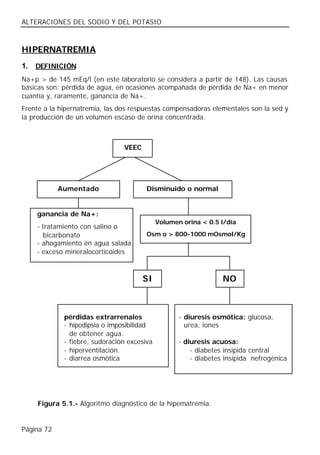 ALTERACIONES DEL SODIO Y DEL POTASIO



HIPERNATREMIA
1.   DEFINICIÓN
Na+p > de 145 mEq/l (en este laboratorio se considera a partir de 148). Las causas
básicas son: pérdida de agua, en ocasiones acompañada de pérdida de Na+ en menor
cuantía y, raramente, ganancia de Na+.
Frente a la hipernatremia, las dos respuestas compensadoras elementales son la sed y
la producción de un volumen escaso de orina concentrada.



                                VEEC




            Aumentado                   Disminuido o normal


     ganancia de Na+:
                                             Volumen orina < 0.5 l/día
     - tratamiento con salino o
       bicarbonato                      Osm o > 800-1000 mOsmol/Kg
     - ahogamiento en agua salada
     - exceso mineralocorticoides



                                       SI                         NO



             pérdidas extrarrenales                 - diuresis osmótica: glucosa,
             - hipodipsia o imposibilidad             urea, iones
               de obtener agua.
             - fiebre, sudoración excesiva          - diuresis acuosa:
             - hiperventilación.                        - diabetes insípida central
             - diarrea osmótica                         - diabetes insípida nefrogénica




     Figura 5.1.- Algoritmo diagnóstico de la hipernatremia.


Página 72
 