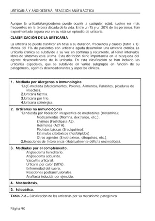 URTICARIA Y ANGIOEDEMA. REACCIÓN ANAFILÁCTICA


Aunque la urticaria/angioedema puede ocurrir a cualquier edad, suelen ser más
frecuentes en la tercera década de la vida. Entre un 15 y un 20% de las personas, han
experimentado alguna vez en su vida un episodio de urticaria.
CLASIFICACIÓN DE LA URTICARIA
La urticaria se puede clasificar en base a su duración, frecuencia y causas (tabla 7.1).
Menos del 1% de pacientes con urticaria aguda desarrollan una urticaria crónica. La
urticaria crónica se subdivide a su vez en continua y recurrente, al tener intervalos
libres de síntomas esta última. Esta distinción tiene importancia en la búsqueda del
agente desencadenante de la urticaria. En esta clasificación se han incluido las
urticarias especiales, que se subdivide en varios subgrupos en función de su
patogénesis, agentes desencadenantes y aspectos clínicos.



1. Mediada por Alergenos o inmunológica
     1. IgE-mediada (Medicamentos, Pólenes, Alimentos, Parásitos, picaduras de
          insectos).
     2. Urticaria factitia.
     3. Urticaria por frío.
     4. Urticaria colinérgica.
2. Urticarias no inmunológicas
      1. Inducida por liberación inespecífica de mediadores (Histamina):
                 Medicamentos (Morfina, dextranos, etc.).
                 Enzimas (Fosfolipasa A2).
                 Hormonas (ACTH).
                 Péptidos básicos (Bradiquinina).
                 Estímulos citotóxicos (Fosfolípidos).
                 Otros agentes (Endotoxinas, citoquinas, etc.).
      2. Reacciones de Intolerancia (Habitualmente déficits enzimáticos).
3. Mediadas por el complemento.
            Angioedema hereditario.
            Angioedema adquirido.
            Vasculitis urticarial.
            Urticaria por calor (50%).
            Enfermedad del suero.
            Reacciones postransfusionales.
            Anafilaxia inducida por ejercicio.
4. Mastocitosis.
5. Idiopática.
Tabla 7.2.- Clasificación de las urticarias por su mecanismo patogénico


Página 90
 