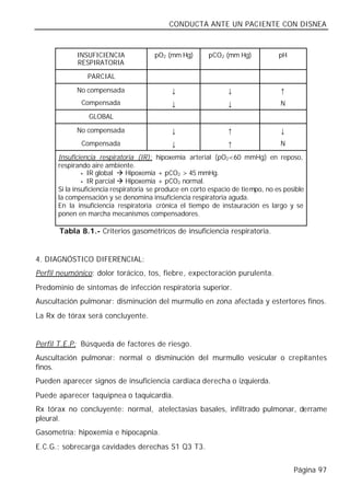 CONDUCTA ANTE UN PACIENTE CON DISNEA



            INSUFICIENCIA              pO2 (mm Hg)        pCO2 (mm Hg)            pH
            RESPIRATORIA

                PARCIAL

            No compensada                    ↓                  ↓                 ↑
              Compensada                     ↓                  ↓                 N
                GLOBAL

            No compensada                    ↓                  ↑                 ↓
              Compensada                     ↓                  ↑                 N

      Insuficiencia respiratoria (IR): hipoxemia arterial (pO2<60 mmHg) en reposo,
      respirando aire ambiente.
               • IR global à Hipoxemia + pCO2 > 45 mmHg.
               • IR parcial à Hipoxemia + pCO2 normal.
      Si la insuficiencia respiratoria se produce en corto espacio de tiempo, no es posible
      la compensación y se denomina insuficiencia respiratoria aguda.
      En la insuficiencia respiratoria crónica el tiempo de instauración es largo y se
      ponen en marcha mecanismos compensadores.

       Tabla 8.1.- Criterios gasométricos de insuficiencia respiratoria.


4. DIAGNÓSTICO DIFERENCIAL:
Perfil neumónico: dolor torácico, tos, fiebre, expectoración purulenta.
Predominio de síntomas de infección respiratoria superior.
Auscultación pulmonar: disminución del murmullo en zona afectada y estertores finos.
La Rx de tórax será concluyente.


Perfil T.E.P: Búsqueda de factores de riesgo.
Auscultación pulmonar: normal o disminución del murmullo vesicular o crepitantes
finos.
Pueden aparecer signos de insuficiencia cardiaca derecha o izquierda.
Puede aparecer taquipnea o taquicardia.
Rx tórax no concluyente: normal, atelectasias basales, infiltrado pulmonar, derrame
pleural.
Gasometría: hipoxemia e hipocapnia.
E.C.G.: sobrecarga cavidades derechas S1 Q3 T3.


                                                                                       Página 97
 