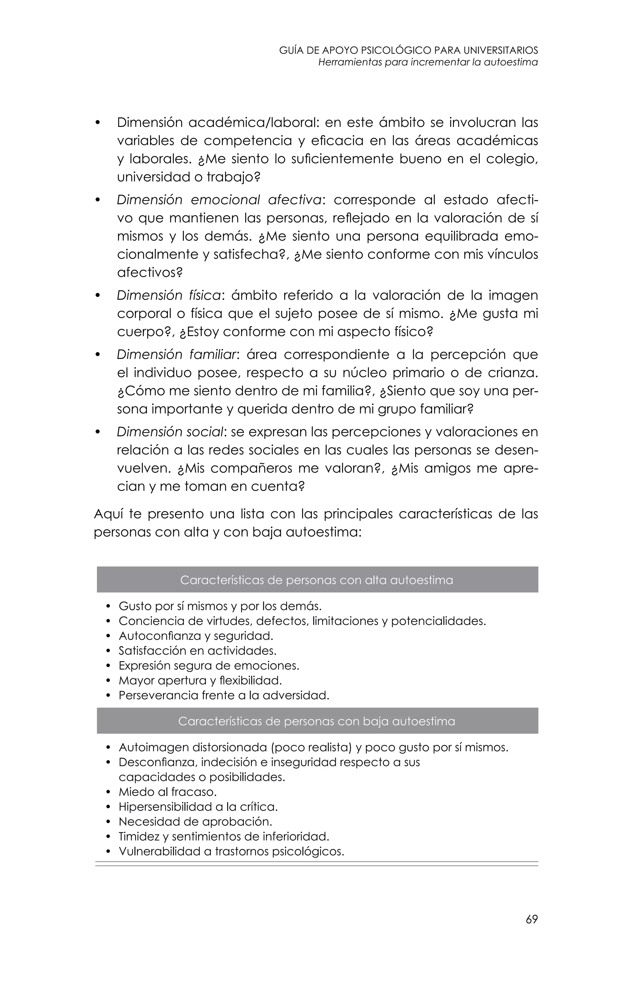 guía de apoyo psicológico para universitarios
69
Herramientas para incrementar la autoestima
•	 Dimensión académica/laboral: en este ámbito se involucran las
variables de competencia y eficacia en las áreas académicas
y laborales. ¿Me siento lo suficientemente bueno en el colegio,
universidad o trabajo?
•	 Dimensión emocional afectiva: corresponde al estado afecti-
vo que mantienen las personas, reflejado en la valoración de sí
mismos y los demás. ¿Me siento una persona equilibrada emo-
cionalmente y satisfecha?, ¿Me siento conforme con mis vínculos
afectivos?
•	 Dimensión física: ámbito referido a la valoración de la imagen
corporal o física que el sujeto posee de sí mismo. ¿Me gusta mi
cuerpo?, ¿Estoy conforme con mi aspecto físico?
•	 Dimensión familiar: área correspondiente a la percepción que
el individuo posee, respecto a su núcleo primario o de crianza.
¿Cómo me siento dentro de mi familia?, ¿Siento que soy una per-
sona importante y querida dentro de mi grupo familiar?
•	 Dimensión social: se expresan las percepciones y valoraciones en
relación a las redes sociales en las cuales las personas se desen-
vuelven. ¿Mis compañeros me valoran?, ¿Mis amigos me apre-
cian y me toman en cuenta?
Aquí te presento una lista con las principales características de las
personas con alta y con baja autoestima:
Características de personas con alta autoestima
•	 Gusto por sí mismos y por los demás.
•	 Conciencia de virtudes, defectos, limitaciones y potencialidades.
•	 Autoconfianza y seguridad.
•	 Satisfacción en actividades.
•	 Expresión segura de emociones.
•	 Mayor apertura y flexibilidad.
•	 Perseverancia frente a la adversidad.
Características de personas con baja autoestima
•	 Autoimagen distorsionada (poco realista) y poco gusto por sí mismos.
•	 Desconfianza, indecisión e inseguridad respecto a sus
capacidades o posibilidades.
•	 Miedo al fracaso.
•	 Hipersensibilidad a la crítica.
•	 Necesidad de aprobación.
•	 Timidez y sentimientos de inferioridad.
•	 Vulnerabilidad a trastornos psicológicos.
 