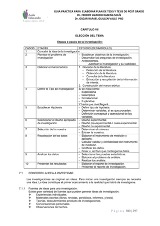 GUIA PRACTICA PARA ELABORAR PLAN DE TESIS Y TESIS DE POST GRADO
Dr. FREDDY LIZARDO KASENG SOLÍS
Dr. OSCAR RAFAEL GUILLEN VALLE PhD
P á g i n a 100 | 297
CAPITULO VII
ELECCIÓN DEL TEMA
Etapas o pasos de la investigación:
PASOS ETAPAS ESTUDIO (DESARROLLO)
1 Concebir la idea de la investigación
2 Plantear el problema de
investigación
- Establecer objetivos de la investigación.
- Desarrollar las preguntas de investigación.
- Antecedentes.
- Justificar la investigación y su viabilidad.
3 Elaborar el marco teórico 1. Revisión de la literatura.
- Detección de la literatura.
- Obtención de la literatura.
- Consulta de la literatura.
- Extracción y recopilación de la información
de interés.
2. Construcción del marco teórico.
4 Definir el Tipo de investigación Si se inicia como:
- Exploratoria
- Descriptiva
- Correlacional
- Explicativa
Y hasta que nivel llegará.
5 Establecer Hipótesis - Definir tipo de hipótesis.
- Determinar variables, sí es que proceden.
- Definición conceptual y operacional de las
variables.
6 Seleccionar el diseño apropiado
de investigación
- Diseño experimental.
- Diseño pre-experimental o cuasi-experimental.
- Diseño no experimental.
7 Selección de la muestra - Determinar el universo.
- Extraer la muestra.
8 Recolección de los datos - Elaborar el instrumento de medición y
aplicarlo.
- Calcular validez y confiabilidad del instrumento
de medición.
- Codificar los datos.
- Crear u archivo que contenga los datos
9 Analizar los datos - Seleccionar las pruebas estadísticas.
- Elaborar el problema de análisis.
- Realizar los análisis.
10 Presentar los resultados - Elaborar el reporte de investigación.
- Presentar el reporte de investigación.
7.1 CONCEBIR LA IDEA A INVESTIGAR
Las investigaciones se originan en ideas. Para iniciar una investigación siempre se necesita
una idea. La idea constituye el primer acercamiento a la realidad que habrá de investigarse.
7.1.1 Fuentes de ideas para una investigación:
Existe gran variedad de fuentes que pueden generar ideas de investigación:
 Experiencias individuales.
 Materiales escritos (libros, revistas, periódicos, informes, y tesis).
 Teorías, descubrimientos producto de investigaciones.
 Conversaciones personales.
 Observaciones de hechos.
 