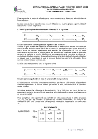 GUIA PRACTICA PARA ELABORAR PLAN DE TESIS Y TESIS DE POST GRADO
Dr. FREDDY LIZARDO KASENG SOLÍS
Dr. OSCAR RAFAEL GUILLEN VALLE PhD
P á g i n a 176 | 297
Para comprobar el grado de eficacia de un nuevo procedimiento do control administrativo de
los empleados.
En este caso, como en los anteriores, pueden utilizarse uno o varios grupos experimentales Y
realizar una o varias prepruebas.
La forma que adopta el experimento en este caso es la siguiente:
Estudio con series cronológicas con repetición del estímulo
Sucede en gran número de casos que el estímulo no es administrado en una única ocasión,
sino que debe aplicarse varias veces en el transcurso de la prueba para poder apreciar su
efecto sobre la variable dependiente. Por ejemplo, la experimentación con un nuevo
medicamento supone que el mismo puede ser administrado repetidas veces en intervalos
regulares al paciente; el estudio del efecto de un nuevo sistema de control de la asistencia y
puntualidad al trabajo, requiere de su aplicación diaria; el análisis de la efectividad del trabajo
en equipo para el aprendizaje o para la toma de decisiones supone la celebración de un
número considerable de sesiones, etc.
En este caso el experimento toma la siguiente forma:
Estudio con manipulación de más de una variable independiente
En ocasiones es necesario comprobar la influencia de más de una variable independiente
sobre la dependiente. Al tipo de diseño que resulta le esta característica se le denomina
diseño factorial.
Se quiere analizar la influencia de la dosificación (50 y 100 mg), así como de las tres
presentaciones de un fármaco (A), de acuerdo al laboratorio que lo produce, en el tratamiento
de una enfermedad.
Para ejemplificar este experimento es preferible en estos casos el uso de tablas cruzadas,
2x2, 3x2, 2x3, etc., de acuerdo a la cantidad de variables involucradas, así como de los
valores que toma cada una de ellas. En el ejemplo estamos en presencia de una tabla 2x3 ó
3x2.
PRESENTACION
A1 A2 A3
DOSIFICACION 50mg
A150 A250 A350
100mg
A1100 A2100 A3100
M1 M2
M1 M2
U1
U2
V1
--
M3
M3
….. Mn
….. Mn
M1 M2
M1 M2
U1
U2
V1
--
Vn
M3
….. Mn
….. Mn
V1 M2
--
 