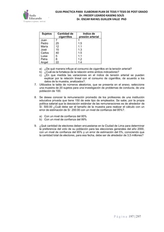 GUIA PRACTICA PARA ELABORAR PLAN DE TESIS Y TESIS DE POST GRADO
Dr. FREDDY LIZARDO KASENG SOLÍS
Dr. OSCAR RAFAEL GUILLEN VALLE PhD
P á g i n a 197 | 297
Sujetos Cantidad de
cigarrillos
Indice de
presión arterial
Juan
Pedro
María
José
Carlos
Luisa
Petra
Angel
7
25
12
15
40
5
8
22
1
1.5
1.1
1.3
1.5
1.1
1.2
1.4
a) ¿De qué manera influye el consumo de cigarrillos en la tensión arterial?
b) ¿Cuál es la fortaleza de la relación entre ambos indicadores?
c) ¿En que medida las variaciones en el índice de tensión arterial se pueden
explicar por la relación lineal con el consumo de cigarrillos, de acuerdo a los
datos de la muestra, analizados?.
7. Utilizados la tabla de números aleatorios, que se presenta en el anexo, seleccione
una muestra de 20 sujetos para una investigación de problemas de conducta, de una
población de 100.
8. Se desea conocer la remuneración promedio de los profesores de una institución
educativa privada que tiene 150 de este tipo de empleados. Se sabe, por la propia
política salarial que la desviación estándar de las remuneraciones es de alrededor de
S/. 500.00 ¿Cuál debe ser el tamaño de la muestra para realizar el cálculo con un
error de estimación de S/. 200.00 con un nivel de confianza del 95%?.
a) Con un nivel de confianza del 95%
b) Con un nivel de confianza del 99%
9. ¿Qué cantidad de electores deben encuestarse en la Ciudad de Lima para determinar
la preferencia del voto de su población para las elecciones generales del año 2000,
con un nivel de confianza del 95% y un error de estimación del 5%, conociendo que
la cantidad total de electores, para esa fecha, debe ser de alrededor de 3,5 millones?
 
