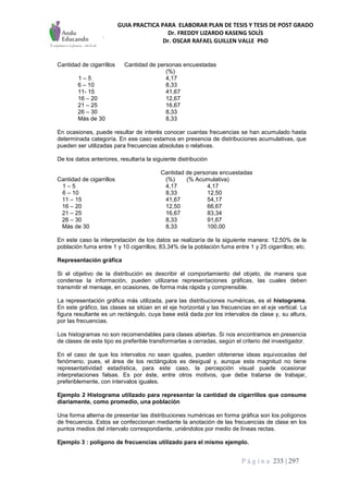 GUIA PRACTICA PARA ELABORAR PLAN DE TESIS Y TESIS DE POST GRADO
Dr. FREDDY LIZARDO KASENG SOLÍS
Dr. OSCAR RAFAEL GUILLEN VALLE PhD
P á g i n a 235 | 297
Cantidad de cigarrillos Cantidad de personas encuestadas
(%)
1 – 5 4,17
6 – 10 8,33
11- 15 41,67
16 – 20 12,67
21 – 25 16,67
26 – 30 8,33
Más de 30 8,33
En ocasiones, puede resultar de interés conocer cuantas frecuencias se han acumulado hasta
determinada categoría. En ese caso estamos en presencia de distribuciones acumulativas, que
pueden ser utilizadas para frecuencias absolutas o relativas.
De los datos anteriores, resultaría la siguiente distribución
Cantidad de personas encuestadas
Cantidad de cigarrillos (%) (% Acumulativa)
1 – 5 4,17 4,17
6 – 10 8,33 12,50
11 – 15 41,67 54,17
16 – 20 12,50 66,67
21 – 25 16,67 83,34
26 – 30 8,33 91,67
Más de 30 8,33 100,00
En este caso la interpretación de los datos se realizaría de la siguiente manera: 12,50% de la
población fuma entre 1 y 10 cigarrillos; 83,34% de la población fuma entre 1 y 25 cigarrillos; etc.
Representación gráfica
Si el objetivo de la distribución es describir el comportamiento del objeto, de manera que
condense la información, pueden utilizarse representaciones gráficas, las cuales deben
transmitir el mensaje, en ocasiones, de forma más rápida y comprensible.
La representación gráfica más utilizada, para las distribuciones numéricas, es el histograma.
En este gráfico, las clases se sitúan en el eje horizontal y las frecuencias en el eje vertical. La
figura resultante es un rectángulo, cuya base está dada por los intervalos de clase y, su altura,
por las frecuencias.
Los histogramas no son recomendables para clases abiertas. Si nos encontramos en presencia
de clases de este tipo es preferible transformarlas a cerradas, según el criterio del investigador.
En el caso de que los intervalos no sean iguales, pueden obtenerse ideas equivocadas del
fenómeno, pues, el área de los rectángulos es desigual y, aunque esta magnitud no tiene
representatividad estadística, para este caso, la percepción visual puede ocasionar
interpretaciones falsas. Es por éste, entre otros motivos, que debe tratarse de trabajar,
preferiblemente, con intervalos iguales.
Ejemplo 2 Histograma utilizado para representar la cantidad de cigarrillos que consume
diariamente, como promedio, una población
Una forma alterna de presentar las distribuciones numéricas en forma gráfica son los polígonos
de frecuencia. Estos se confeccionan mediante la anotación de las frecuencias de clase en los
puntos medios del intervalo correspondiente, uniéndolos por medio de líneas rectas.
Ejemplo 3 : polígono de frecuencias utilizado para el mismo ejemplo.
 