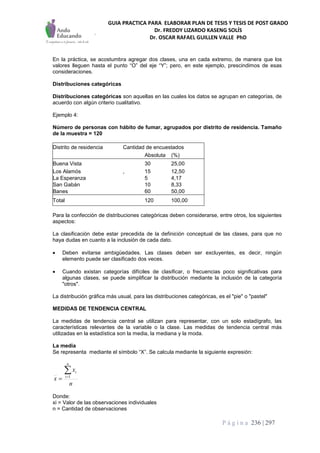 GUIA PRACTICA PARA ELABORAR PLAN DE TESIS Y TESIS DE POST GRADO
Dr. FREDDY LIZARDO KASENG SOLÍS
Dr. OSCAR RAFAEL GUILLEN VALLE PhD
P á g i n a 236 | 297
En la práctica, se acostumbra agregar dos clases, una en cada extremo, de manera que los
valores lleguen hasta el punto “O” del eje “Y”; pero, en este ejemplo, prescindimos de esas
consideraciones.
Distribuciones categóricas
Distribuciones categóricas son aquellas en las cuales los datos se agrupan en categorías, de
acuerdo con algún criterio cualitativo.
Ejemplo 4:
Número de personas con hábito de fumar, agrupados por distrito de residencia. Tamaño
de la muestra = 120
Distrito de residencia Cantidad de encuestados
Absoluta (%)
Buena Vista 30 25,00
Los Alamós , 15 12,50
La Esperanza 5 4,17
San Gabán 10 8,33
Banes 60 50,00
Total 120 100,00
Para la confección de distribuciones categóricas deben considerarse, entre otros, los siguientes
aspectos:
La clasificación debe estar precedida de la definición conceptual de las clases, para que no
haya dudas en cuanto a la inclusión de cada dato.
 Deben evitarse ambigüedades. Las clases deben ser excluyentes, es decir, ningún
elemento puede ser clasificado dos veces.
 Cuando existan categorías difíciles de clasificar, o frecuencias poco significativas para
algunas clases, se puede simplificar la distribución mediante la inclusión de la categoría
"otros".
La distribución gráfica más usual, para las distribuciones categóricas, es el "pie" o "pastel"
MEDIDAS DE TENDENCIA CENTRAL
La medidas de tendencia central se utilizan para representar, con un solo estadígrafo, las
características relevantes de la variable o la clase. Las medidas de tendencia central más
utilizadas en la estadística son la media, la mediana y la moda.
La media
Se representa mediante el símbolo “X”. Se calcula mediante la siguiente expresión:
n
x
x
n
i
i
 1
Donde:
xi = Valor de las observaciones individuales
n = Cantidad de observaciones
 