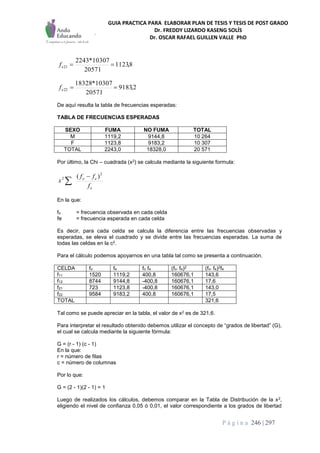 GUIA PRACTICA PARA ELABORAR PLAN DE TESIS Y TESIS DE POST GRADO
Dr. FREDDY LIZARDO KASENG SOLÍS
Dr. OSCAR RAFAEL GUILLEN VALLE PhD
P á g i n a 246 | 297
8,1123
20571
10307*2243
21 ef
2,9183
20571
10307*18328
22 ef
De aquí resulta la tabla de frecuencias esperadas:
TABLA DE FRECUENCIAS ESPERADAS
SEXO FUMA NO FUMA TOTAL
M 1119,2 9144,8 10 264
F 1123,8 9183,2 10 307
TOTAL 2243,0 18328,0 20 571
Por último, la Chi – cuadrada (x2) se calcula mediante la siguiente formula:
e
eo
f
ff
x
2
2 )( 

En la que:
fo = frecuencia observada en cada celda
fe = frecuencia esperada en cada celda
Es decir, para cada celda se calcula la diferencia entre las frecuencias observadas y
esperadas, se eleva el cuadrado y se divide entre las frecuencias esperadas. La suma de
todas las celdas en la c2.
Para el cálculo podemos apoyarnos en una tabla tal como se presenta a continuación.
CELDA fo fe fo fe (fo- fe)2 (fo- fe)2fe
f11 1520 1119,2 400,8 160676,1 143,6
f12 8744 9144,8 -400,8 160676,1 17,6
f21 723 1123,8 -400,8 160676,1 143,0
f22 9584 9183,2 400,8 160676,1 17,5
TOTAL 321,6
Tal como se puede apreciar en la tabla, el valor de x2 es de 321,6.
Para interpretar el resultado obtenido debemos utilizar el concepto de “grados de libertad” (G),
el cual se calcula mediante la siguiente fórmula:
G = (r - 1) (c - 1)
En la que:
r = número de filas
c = número de columnas
Por lo que:
G = (2 - 1)(2 - 1) = 1
Luego de realizados los cálculos, debemos comparar en la Tabla de Distribución de la x2,
eligiendo el nivel de confianza 0,05 ó 0,01, el valor correspondiente a los grados de libertad
 