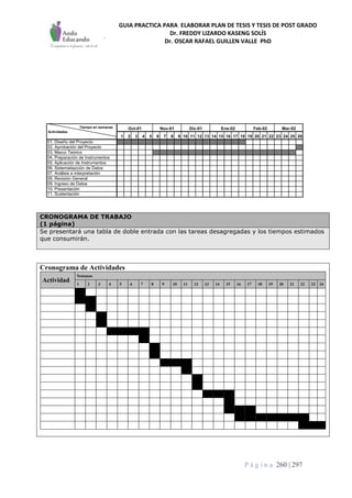 GUIA PRACTICA PARA ELABORAR PLAN DE TESIS Y TESIS DE POST GRADO
Dr. FREDDY LIZARDO KASENG SOLÍS
Dr. OSCAR RAFAEL GUILLEN VALLE PhD
P á g i n a 260 | 297
CRONOGRAMA DE TRABAJO
(1 página)
Se presentará una tabla de doble entrada con las tareas desagregadas y los tiempos estimados
que consumirán.
Cronograma de Actividades
Actividad
Semanas
1 2 3 4 5 6 7 8 9 10 11 12 13 14 15 16 17 18 19 20 21 22 23 24
1 2 3 4 5 6 7 8 9 10 11 12 13 14 15 16 17 18 19 20 21 22 23 24 25 26
01. Diseño del Proyecto
02. Aprobación del Proyecto
03. Marco Teórico
04. Preparación de Instrumentos
05. Aplicación de Instrumentos
06. Sistematiazción de Datos
07. Análisis e interpretación
08. Revisión General
09. Ingreso de Datos
10. Presentación
11. Sustentación
Feb-02 Mar-02Oct-01 Nov-01 Dic-01 Ene-02Tiempo en semanas
Actividades
 