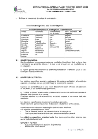 GUIA PRACTICA PARA ELABORAR PLAN DE TESIS Y TESIS DE POST GRADO
Dr. FREDDY LIZARDO KASENG SOLÍS
Dr. OSCAR RAFAEL GUILLEN VALLE PhD
P á g i n a 275 | 297
- Enfatizar la importancia de mejorar la organización.
Secuencia Sintagmática para escribir objetivos
El Problema/Objetivo de investigación se define como...
Verbo Fenómeno Subfenómeno
(Ud. lo pone)
Para...(finalidad del
Objetivo)
Establecer
Averiguar
Identificar
Recopilar
Investiga
Revelar
Descubrir
Indagar
Inquirir
Pesquisar
Registrar
Buscar
Estructuras
Funciones
Roles
Historial
Probabilidades
Relaciones
Avances
Retrocesos
Resistencias
Facilidades
Etc...
Entre ...
De...
Del...
En ...
Cuando...
Cómo...
(infrecuente)
Mejorar
Renovar
Confeccionar
Sugerir
Proponer
Innovar
Resolver
Satisfacer
Controlar Iniciar Etc.
2.1 OBJETIVO GENERAL
Son formulaciones propuestas para alcanzar resultados. Consiste en decir en forma clara
y concisa lo que pretende obtener, y lo que se va a hacer con los resultados de la
investigación.
El objetivo general hace referencia al problema planteado en su totalidad y que se va a
hacer para investigar el mismo.
2.2 OBJETIVOS ESPECÍFICOS
Los objetivos específicos apuntan a cada parte del problema señalado y a los distintos
aspectos a investigar, los que permitirán llegar al conocimiento buscado.
Expresar con claridad lo que se va a hacer. Básicamente están referidas a la obtención
de resultados, o a la realización de operaciones.
Ej. “Estimar el numero de estudiantes que terminan con éxito sus estudios superiores en
el regular de la duración de la carrera”.
En ambos objetivos, con el verbo utilizado se deberá expresar el uso que se dará a los
resultados.
Los objetivos específicos se deducen de los objetivos generales.
Objetivo General: Conocer los índices de deserción estudiantil en la Universidad.
Objetivo específico: Proponer medidas para disminuir esta deserción.
Los objetivos generales orientan hacia:
- Que se pretende obtener con los resultados de la investigación
- Que logros previos debe alcanzar para apoyar cada objetivo general.
Los objetivos específicos orientan hacia: Que logros previos deben alcanzar para
apoyar cada objetivo general.
Ejemplo de Hipótesis
- Supuesto por comprobar: Solución de problemas
- Afirmación A Priori: Mejorar
 