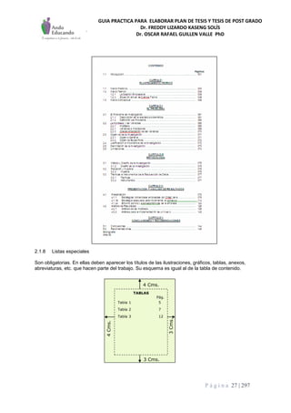GUIA PRACTICA PARA ELABORAR PLAN DE TESIS Y TESIS DE POST GRADO
Dr. FREDDY LIZARDO KASENG SOLÍS
Dr. OSCAR RAFAEL GUILLEN VALLE PhD
P á g i n a 27 | 297
2.1.8 Listas especiales
Son obligatorias. En ellas deben aparecer los títulos de las ilustraciones, gráficos, tablas, anexos,
abreviaturas, etc. que hacen parte del trabajo. Su esquema es igual al de la tabla de contenido.
3 Cms.
4 Cms.
3Cms.
4Cms.
3 Cms.
4 Cms.
3Cms.
4Cms.
TABLAS
Pág.
Tabla 1 5
Tabla 2 7
Tabla 3 12
 