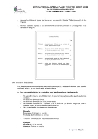 GUIA PRACTICA PARA ELABORAR PLAN DE TESIS Y TESIS DE POST GRADO
Dr. FREDDY LIZARDO KASENG SOLÍS
Dr. OSCAR RAFAEL GUILLEN VALLE PhD
P á g i n a 31 | 297
- Agrupa los títulos de todas las figuras en una sección titulada Tabla (Leyenda) de las
Figuras.
- Numera todas las figuras, ya sea directamente sobre la ilustración, en una esquina o en el
reverso de la figura.
2.1.8.3 Lista de abreviaturas.
Las abreviaturas son convenientes porque ahorran espacio y aligeran la lectura, pero pueden
confundir al lector si sus significados no están claros.
a. Las normas siguientes le ayudarán a usar las abreviaturas efectivamente:
- No use abreviaturas en el título ni en el resumen (excepto aquellas que la audiencia
conoce).
- No abrevies términos cortos.
- No abrevies términos que usas pocas veces.
- No inventes abreviaturas, a menos que se trate de un término largo que usas a
menudo y para el cual no existe una abreviatura.
- No comiences las oraciones con abreviaturas.
Ejemplo:
Incorrecto: S. tristani es común.
Correcto: Salina tristani es común.
- Tampoco comiences las oraciones con números.
Ejemplo:
Incorrecto: 30 es mucho.
Correcto: Treinta es mucho
Pág
12
13
13
17
18
LISTA DE FIGURAS
FIGURA1. Altura del pasto Elefante en sus primeros 60
días de establecimiento inicial.
FIGURA 2. Altura del primer rebrote del pasto Elefante,
con 60 días de establecimiento inicial.
FIGURA 3. Altura del segundo rebrote del pasto Elefante,
con 60 días de establecimiento inicial.
FIGURA 4. Altura del primer rebrote del pasto Gramalante,
con 60 días de establecimiento inicial.
FIGURA 5. Altura del segundo rebrote del pasto
Gramalante, con 60 días de establecimiento
inicial.
 