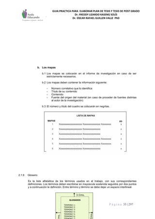 GUIA PRACTICA PARA ELABORAR PLAN DE TESIS Y TESIS DE POST GRADO
Dr. FREDDY LIZARDO KASENG SOLÍS
Dr. OSCAR RAFAEL GUILLEN VALLE PhD
P á g i n a 35 | 297
b. Los mapas
b.1 Los mapas se colocarán en el informe de investigación en caso de ser
estrictamente necesarios.
b.2 Los mapas deben contener la información siguiente:
- Número correlativo que lo identifica
- Título de su contenido
- Contenido
- Fuente del origen del material (en caso de proceder de fuentes distintas
al autor de la investigación)
b.3 El número y título del cuadro se colocarán en negritas.
2.1.9 Glosario
Es la lista alfabética de los términos usados en el trabajo, con sus correspondientes
definiciones. Los términos deben escribirse en mayúscula sostenida seguidos por dos puntos
y a continuación la definición. Entre término y término se debe dejar un espacio interlineal.
3 Cms.
ms.
ms.
GLOSARIO
TERMINO 1:
TERMINO 2:
TERMINO 3:
TERMINO 4:
TERMINO 5:
TERMINO 6:
 