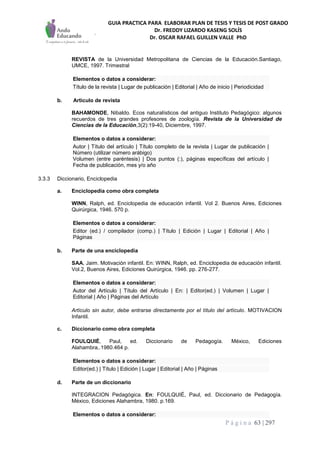 GUIA PRACTICA PARA ELABORAR PLAN DE TESIS Y TESIS DE POST GRADO
Dr. FREDDY LIZARDO KASENG SOLÍS
Dr. OSCAR RAFAEL GUILLEN VALLE PhD
P á g i n a 63 | 297
REVISTA de la Universidad Metropolitana de Ciencias de la Educación.Santiago,
UMCE, 1997. Trimestral
Elementos o datos a considerar:
Título de la revista | Lugar de publicación | Editorial | Año de inicio | Periodicidad
b. Articulo de revista
BAHAMONDE, Nibaldo. Ecos naturalísticos del antiguo Instituto Pedagógico: algunos
recuerdos de tres grandes profesores de zoología. Revista de la Universidad de
Ciencias de la Educación,3(2):19-40, Diciembre, 1997.
Elementos o datos a considerar:
Autor | Título del artículo | Título completo de la revista | Lugar de publicación |
Número (utilizar número arábigo)
Volumen (entre paréntesis) | Dos puntos (:), páginas específicas del artículo |
Fecha de publicación, mes y/o año
3.3.3 Diccionario, Enciclopedia
a. Enciclopedia como obra completa
WINN, Ralph, ed. Enciclopedia de educación infantil. Vol 2. Buenos Aires, Ediciones
Quirúrgica, 1946. 570 p.
Elementos o datos a considerar:
Editor (ed.) / compilador (comp.) | Título | Edición | Lugar | Editorial | Año |
Páginas
b. Parte de una enciclopedia
SAA, Jaim. Motivación infantil. En: WINN, Ralph, ed. Enciclopedia de educación infantil.
Vol.2, Buenos Aires, Ediciones Quirúrgica, 1946. pp. 276-277.
Elementos o datos a considerar:
Autor del Artículo | Título del Artículo | En: | Editor(ed.) | Volumen | Lugar |
Editorial | Año | Páginas del Artículo
Artículo sin autor, debe entrarse directamente por el título del artículo. MOTIVACION
Infantil.
c. Diccionario como obra completa
FOULQUIÉ, Paul, ed. Diccionario de Pedagogía. México, Ediciones
Alahambra,.1980.464 p.
Elementos o datos a considerar:
Editor(ed.) | Título | Edición | Lugar | Editorial | Año | Páginas
d. Parte de un diccionario
INTEGRACION Pedagógica. En: FOULQUIÉ, Paul, ed. Diccionario de Pedagogía.
México, Ediciones Alahambra, 1980. p.169.
Elementos o datos a considerar:
 