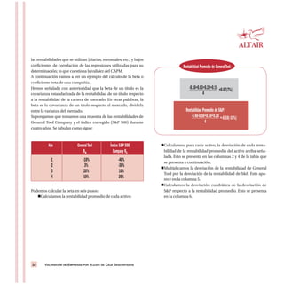 VALORACIÓN DE EMPRESAS POR FLUJOS DE CAJA DESCONTADOS32
las rentabilidades que se utilizan [diarias, mensuales, etc.] y bajos
coeficientes de correlación de las regresiones utilizadas para su
determinación; lo que cuestiona la validez del CAPM.
A continuación vamos a ver un ejemplo del cálculo de la beta o
coeficiente beta de una compañía.
Hemos señalado con anterioridad que la beta de un título es la
covarianza estandarizada de la rentabilidad de un título respecto
a la rentabilidad de la cartera de mercado. En otras palabras, la
beta es la covarianza de un título respecto al mercado, dividida
entre la varianza del mercado.
Supongamos que tomamos una muestra de las rentabilidades de
General Tool Company y el índice corregido (S&P 500) durante
cuatro años. Se tabulan como sigue:
Podemos calcular la beta en seis pasos:
Calculamos la rentabilidad promedio de cada activo:
Calculamos, para cada activo, la desviación de cada renta-
bilidad de la rentabilidad promedio del activo arriba seña-
lada. Esto se presenta en las columnas 2 y 4 de la tabla que
se presenta a continuación.
Multiplicamos la desviación de la rentabilidad de General
Tool por la desviación de la rentabilidad de S&P. Esto apa-
rece en la columna 5.
Calculamos la desviación cuadrática de la desviación de
S&P respecto a la rentabilidad promedio. Esto se presenta
en la columna 6.
Año GeneralTool Índice S&P 500
RM Company RG
1 -10% -40%
2 3% -30%
3 20% 10%
4 15% 20%
Rentabilidad Promedio de GeneralTool:
-0.10+0.03+0.20+0.15
4
=0.07(7%)
Rentabilidad Promedio de S&P:
-0.40-0.30+0.10+0.20
4
=-0.10(-10%)
 