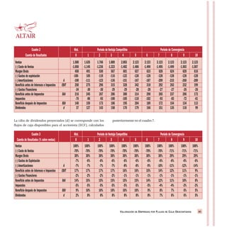 VALORACIÓN DE EMPRESAS POR FLUJOS DE CAJA DESCONTADOS 41
La cifra de dividendos proyectados (d) se corresponde con los
flujos de caja disponibles para el accionista (ECF), calculados
posteriormente en el cuadro 7.
Ventas 1.500 1.635 1.766 1.889 2.003 2.123 2.123 2.123 2.123 2.123 2.123
(-) Coste deVentas -1.050 -1.145 -1.236 -1.323 -1.402 -1.486 -1.490 -1.495 -1.499 -1.503 -1.507
Margen Bruto 450 491 530 567 601 637 633 628 624 620 616
(-) Gastos de explotación -100- 105 -110 -116 -122 -128 -128 -128 -128 -128 -128
(-)Amortizaciones A -100 -111 -123 -136 -151 -167 -187 -209 -233 -260 -289
Beneficio antes de Intereses e Impuestos EBIT 250 275 296 315 328 342 318 292 263 232 199
(-) Gastos Financieros -34 -30 -30 -29 -29 -28 -28 -27 -27 -26 -26
Beneficio antes de Impuestos BAI 216 245 267 286 300 314 290 265 237 206 173
Impuestos -76 -86 -93 -100 -105 -110 -102 -93 -83 -72 -61
Beneficio después de Impuestos BDI 140 159 173 186 195 204 189 172 154 134 113
Dividendos d 37 127 143 158 170 179 166 151 135 118 99
Cuadro 2 Hist. Período deVentaja Competitiva Período de Convergencia
Cuenta de Resultados 0 1 2 3 4 5 6 7 8 9 10
Ventas 100% 100% 100% 100% 100% 100% 100% 100% 100% 100% 100%
(-) Coste deVentas -70% -70% -70% -70% -70% -70% -70% -70% -71% -71% -71%
Margen Bruto 30% 30% 30% 30% 30% 30% 30% 30% 29% 29% 29%
(-) Gastos de Explotación -7% -6% -6% -6% -6% -6% -6% -6% -6% -6% -6%
(-)Amortizaciones A -7% -7% -7% -7% -8% -8% -9% -10% -11% -12% -14%
Beneficio antes de Intereses e Impuestos EBIT 17% 17% 17% 17% 16% 16% 15% 14% 12% 11% 9%
(-) Gastos Financieros -2% -2% -2% -2% -1% -1% -1% -1% -1% -1% -1%
Beneficio antes de Impuestos BAI 14% 15% 15% 15% 15% 15% 14% 12% 11% 10% 8%
Impuestos -5% -5% -5% -5% -5% -5% -5% -4% -4% -3% -3%
Beneficio después de Impuestos BDI 9% 10% 10% 10% 10% 10% 9% 8% 7% 6% 5%
Dividendos d 2% 8% 8% 8% 8% 8% 8% 7% 6% 6% 5%
Cuadro 3 Hist. Período deVentaja Competitiva Período de Convergencia
Cuenta de Resultados (% sobre ventas) 0 1 2 3 4 5 6 7 8 9 10
 