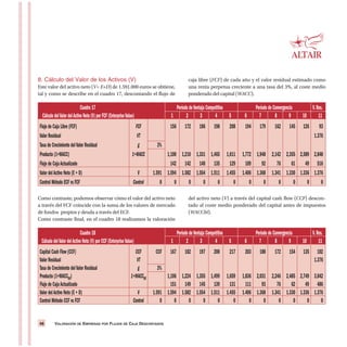 VALORACIÓN DE EMPRESAS POR FLUJOS DE CAJA DESCONTADOS48
Flujo de Caja Libre (FCF) FCF 156 172 186 198 208 194 179 162 145 126 93
Valor Residual VT 1.376
Tasa de Crecimiento delValor Residual g 3%
Producto (1+WACC) 1+WACC 1,100 1,210 1,331 1,465 1,611 1,772 1,948 2,142 2,355 2,589 2,848
Flujo de CajaActualizado 142 142 140 135 129 109 92 76 61 49 516
Valor delActivo Neto (E + D) V 1.591 1.594 1.582 1.554 1.511 1.455 1.406 1.368 1.341 1.330 1.336 1.376
Control Método ECF vs FCF Control 0 0 0 0 0 0 0 0 0 0 0 0
Cuadro 17 Período deVentaja Competitiva Período de Convergencia V.Res.
Cálculo delValor delActivo Neto (V) por FCF (EnterpriseValue) 1 2 3 4 5 6 7 8 9 10 11
Capital Cash Flow (CCF) CCF CCF 167 182 197 208 217 203 188 172 154 135 102
Valor Residual VT 1.376
Tasa de Crecimiento delValor Residual g 3%
Producto (1+WACCbt) 1+WACCbt 1,106 1,224 1,355 1,499 1,659 1,836 2,031 2,246 2,485 2,749 3,042
Flujo de CajaActualizado 151 149 145 139 131 111 93 76 62 49 486
Valor delActivo Neto (E + D) V 1.591 1.594 1.582 1.554 1.511 1.455 1.406 1.368 1.341 1.330 1.336 1.376
Control Método CCF vs FCF Control 0 0 0 0 0 0 0 0 0 0 0 0
Cuadro 18 Período deVentaja Competitiva Período de Convergencia V.Res.
Cálculo delValor delActivo Neto (V) por CCF (EnterpriseValue) 1 2 3 4 5 6 7 8 9 10 11
8. Cálculo del Valor de los Activos (V)
Este valor del activo neto (V= E+D) de 1.591.000 euros se obtiene,
tal y como se describe en el cuadro 17, descontando el flujo de
caja libre (FCF) de cada año y el valor residual estimado como
una renta perpetua creciente a una tasa del 3%, al coste medio
ponderado del capital (WACC).
Como contraste, podemos observar cómo el valor del activo neto
a través del FCF coincide con la suma de los valores de mercado
de fondos propios y deuda a través del ECF.
Como contraste final, en el cuadro 18 realizamos la valoración
del activo neto (V) a través del capital cash flow (CCF) descon-
tado al coste medio ponderado del capital antes de impuestos
(WACCbt).
 