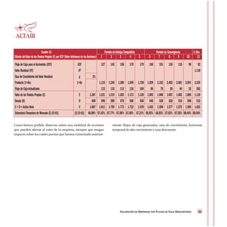 VALORACIÓN DE EMPRESAS POR FLUJOS DE CAJA DESCONTADOS 53VALORACIÓN DE EMPRESAS POR FLUJOS DE CAJA DESCONTADOS 53
Flujo de Caja para elAccionista (ECF) ECF 127 143 158 170 179 166 151 135 118 99 92
Valor Residual (VT) VT 1.118
Tasa de Crecimiento delValor Residual g 3%
Producto (1+Ke) 1+Ke 1,116 1,245 1,389 1,549 1,728 1,929 2,152 2,402 2,681 2,991 3,335
Flujo de CajaActualizado 113 115 113 110 104 86 70 56 44 33 363
Valor de los Fondos Propios (E) E 1.207 1.221 1.219 1.203 1.172 1.128 1.092 1.068 1.057 1.062 1.085 1.118
Deuda (D) D 600 590 580 570 560 550 540 530 520 510 500 515
E + D =Activo Neto V 1.807 1.811 1.799 1.773 1.732 1.678 1.632 1.598 1.577 1.572 1.585 1.633
Estructura Financiera de Mercado [E/(E+D)] [E/(E+D)] 66,80% 67,42% 67,77% 67,85% 67,66% 67,21% 66,92% 66,83% 67,02% 67,55% 68,46% 68,46%
Cuadro 16 Período deVentaja Competitiva Período de Convergencia V.Res.
Cálculo delValor de los Fondos Propios (E) por ECF (Valor Intrínseco de lasAcciones) 1 2 3 4 5 6 7 8 9 10 11
Como hemos podido observar existe una multitud de acciones
que pueden afectar al valor de la empresa, siempre que tengan
impacto sobre los cuatro puntos que hemos comentado anterior-
mente: flujos de caja generados, tasa de crecimiento, horizonte
temporal de alto crecimiento y tasa descuento.
 