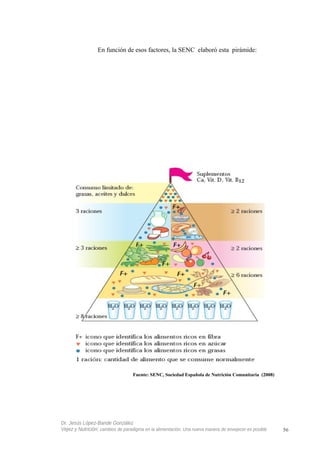 En función de esos factores, la SENC elaboró esta pirámide:
Fuente: SENC, Sociedad Española de Nutrición Comunitaria (2008)
Dr. Jesús López-Bande González
Vejez y Nutrición: cambios de paradigma en la alimentación. Una nueva manera de envejecer es posible 56
 
