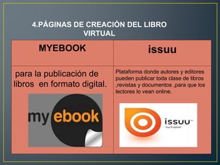 4.PÁGINAS DE CREACIÓN DEL LIBRO
VIRTUAL
C.
MYEBOOK issuu
para la publicación de
libros en formato digital.
Plataforma donde autores y editores
pueden publicar toda clase de libros
,revistas y documentos ,para que los
lectores lo vean online.
 