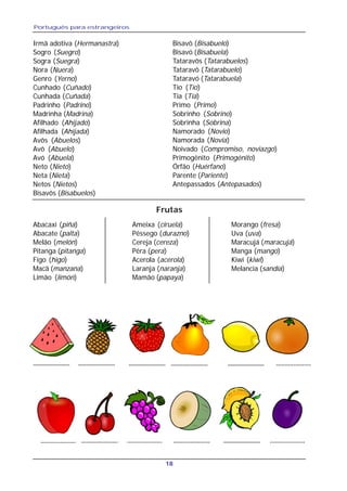 Português para estrangeiros
18
Irmã adotiva (Hermanastra)
Sogro (Suegro)
Sogra (Suegra)
Nora (Nuera)
Genro (Yerno)
Cunhado (Cuñado)
Cunhada (Cuñada)
Padrinho (Padrino)
Madrinha (Madrina)
Afilhado (Ahijado)
Afilhada (Ahijada)
Avôs (Abuelos)
Avô (Abuelo)
Avó (Abuela)
Neto (Nieto)
Neta (Nieta)
Netos (Nietos)
Bisavôs (Bisabuelos)
Bisavô (Bisabuelo)
Bisavó (Bisabuela)
Tataravôs (Tatarabuelos)
Tataravô (Tatarabuelo)
Tataravó (Tatarabuela)
Tio (Tío)
Tia (Tía)
Primo (Primo)
Sobrinho (Sobrino)
Sobrinha (Sobrina)
Namorado (Novio)
Namorada (Novia)
Noivado (Compromiso, noviazgo)
Primogênito (Primogénito)
Órfão (Huérfano)
Parente (Pariente)
Antepassados (Antepasados)
Frutas
Abacaxi (piña) Ameixa (ciruela) Morango (fresa)
Abacate (palta) Pêssego (durazno) Uva (uva)
Melão (melón) Cereja (cereza) Maracujá (maracujá)
Pitanga (pitanga) Pêra (pera) Manga (mango)
Figo (higo) Acerola (acerola) Kiwi (kiwi)
Macã (manzana) Laranja (naranja) Melancia (sandía)
Limão (limón) Mamão (papaya)
....................... ...................................................................
.................... ...................... .................... ...................... ........................ ....................
....................... .......................
 