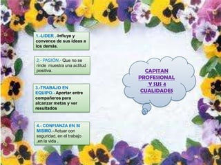 1.-LIDER .-Influye y
convence de sus ideas a
los demás.


2.- PASIÓN.- Que no se
rinde muestra una actitud
positiva.                     CAPITAN
                            PROFESIONAL
                               Y SUS 4
3.-TRABAJO EN
EQUIPO.- Aportar entre       CUALIDADES
compañeros para
alcanzar metas y ver
resultados



4.- CONFIANZA EN SI
MISMO.- Actuar con
seguridad, en el trabajo
,en la vida ,
 