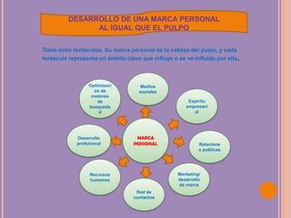 DESARROLLO DE UNA MARCA PERSONAL
               AL IGUAL QUE EL PULPO

Tiene ocho tentáculos. Su marca personal es la cabeza del pulpo, y cada
tentáculo representa un ámbito clave que influye o se ve influido por ella.



                  Optimizaci        Medios
                    ón de           sociales
                   motores
                      de                               Espíritu
                  busqueda                            empresari
                      d                                  al




             Desarrollo            MARCA
             profesional          PERSONAL                  Relacione
                                                            s publicas




                  Recursos                         Marketing/
                  humanos                          desarrollo
                                                   de marca
                                   Red de
                                  contactos
 