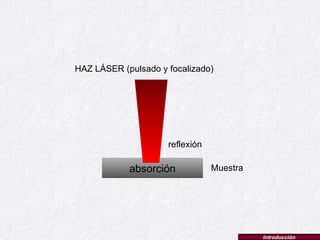 absorción Muestra HAZ LÁSER (pulsado y focalizado) reflexión Introducción 